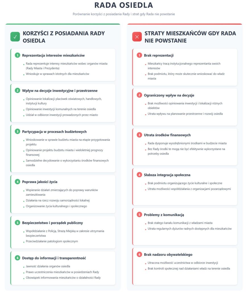 infografika-872x1024 Rada osiedla - infografika